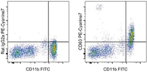 CD63 Monoclonal Antibody (NVG-2), PE-Cyanine7, eBioscience