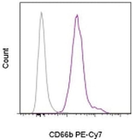 CD66b Monoclonal Antibody (G10F5), PE-Cyanine7, eBioscience