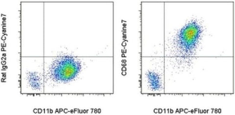 CD68 Monoclonal Antibody (FA-11), PE-Cyanine7, eBioscience