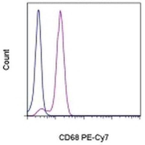 CD68 Monoclonal Antibody (eBioY1/82A (Y1/82A)), PE-Cyanine7, eBioscience
