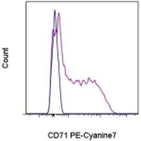 CD71 (Transferrin Receptor) Monoclonal Antibody (OKT9 (OKT-9)), PE-Cyanine7, eBioscience