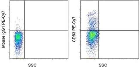 CD83 Monoclonal Antibody (HB15e), PE-Cyanine7, eBioscience