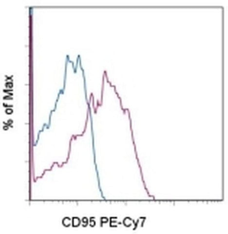 CD95 (APO-1/Fas) Monoclonal Antibody (DX2), PE-Cyanine7, eBioscience