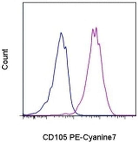 CD105 (Endoglin) Monoclonal Antibody (MJ7/18), PE-Cyanine7, eBioscience
