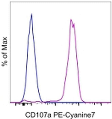 CD107a (LAMP-1) Monoclonal Antibody (eBioH4A3), PE-Cyanine7, eBioscience