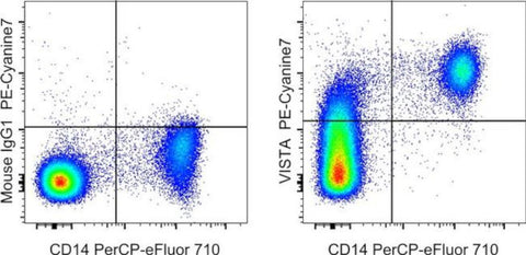 VISTA Monoclonal Antibody (B7H5DS8), PE-Cyanine7, eBioscience