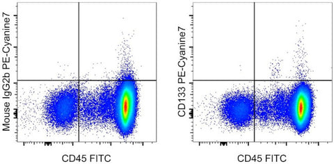 CD133 (Prominin-1) Monoclonal Antibody (EMK08), PE-Cyanine7, eBioscience