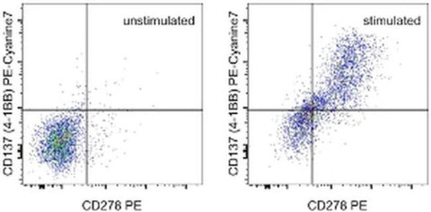 CD137 (4-1BB) Monoclonal Antibody (17B5), PE-Cyanine7, eBioscience
