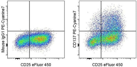 CD137 (4-1BB) Monoclonal Antibody (4B4 (4B4-1)), PE-Cyanine7, eBioscience