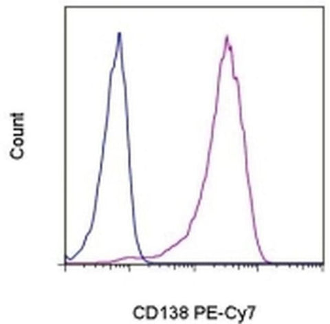CD138 (Syndecan-1) Monoclonal Antibody (DL-101), PE-Cyanine7, eBioscience