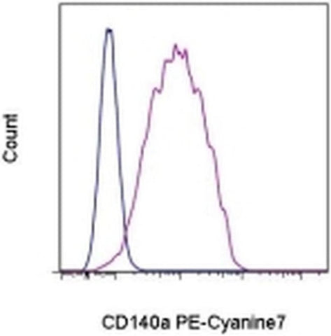 CD140a (PDGFRA) Monoclonal Antibody (APA5), PE-Cyanine7, eBioscience
