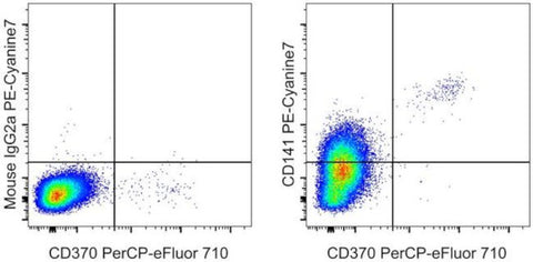 CD141 Monoclonal Antibody (JAA17), PE-Cyanine7, eBioscience
