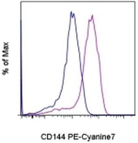 CD144 (VE-cadherin) Monoclonal Antibody (eBioBV13 (BV13)), PE-Cyanine7, eBioscience