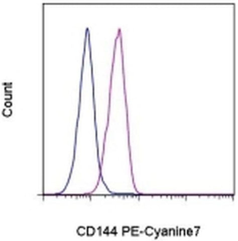 CD144 (VE-cadherin) Monoclonal Antibody (16B1), PE-Cyanine7, eBioscience