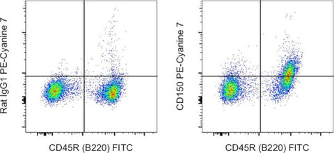 CD150 Monoclonal Antibody (9D1), PE-Cyanine7, eBioscience