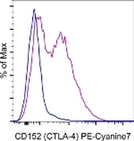 CD152 (CTLA-4) Monoclonal Antibody (14D3), PE-Cyanine7, eBioscience