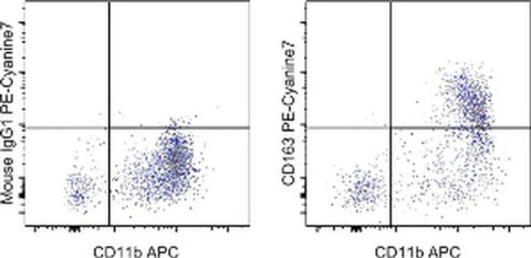 CD163 Monoclonal Antibody (eBioGHI/61 (GHI/61)), PE-Cyanine7, eBioscience