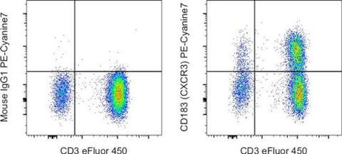 CD183 (CXCR3) Monoclonal Antibody (CEW33D), PE-Cyanine7, eBioscience