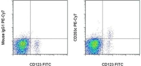 CD203c Monoclonal Antibody (NP4D6), PE-Cyanine7, eBioscience