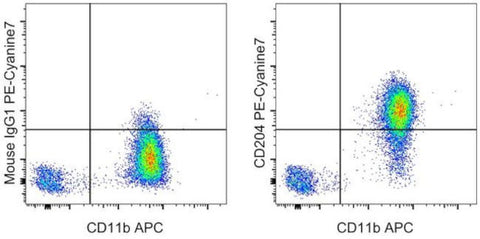 CD204 Monoclonal Antibody (PSL204), PE-Cyanine7, eBioscience