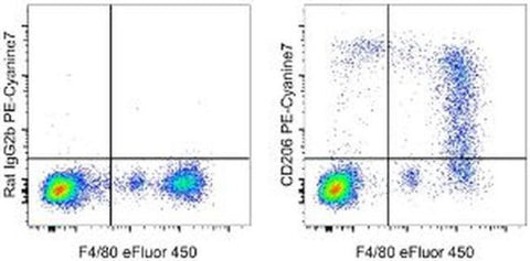 CD206 (MMR) Monoclonal Antibody (MR6F3), PE-Cyanine7, eBioscience