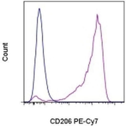 CD206 (MMR) Monoclonal Antibody (19.2), PE-Cyanine7, eBioscience