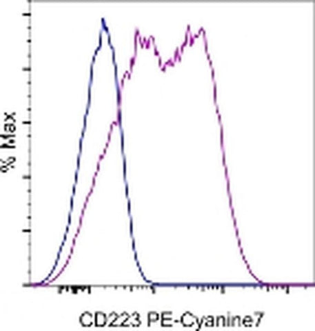 CD223 (LAG-3) Monoclonal Antibody (eBioC9B7W (C9B7W)), PE-Cyanine7, eBioscience