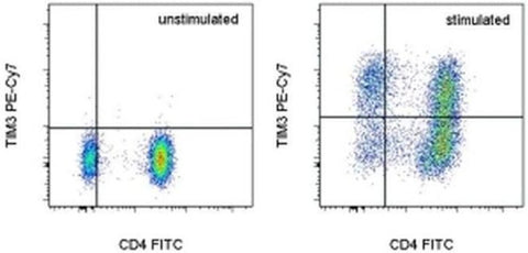 CD366 (TIM3) Monoclonal Antibody (F38-2E2), PE-Cyanine7, eBioscience