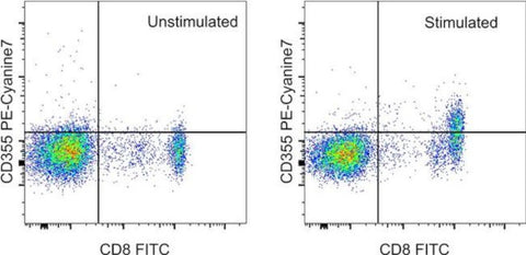 CD355 (CRTAM) Monoclonal Antibody (Cr24.1), PE-Cyanine7, eBioscience