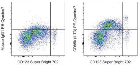 CD85k (ILT3) Monoclonal Antibody (ZM4.1), PE-Cyanine7, eBioscience