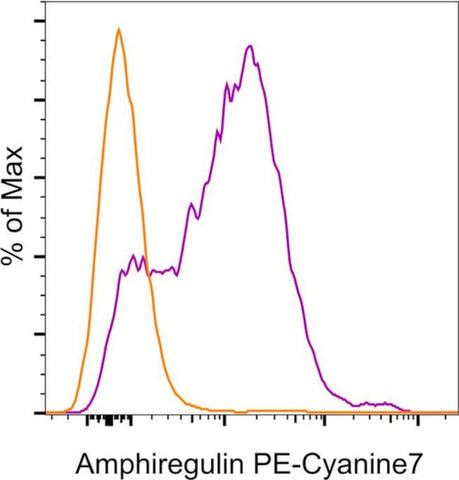 Amphiregulin Monoclonal Antibody (AREG559), PE-Cyanine7, eBioscience