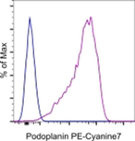 Podoplanin Monoclonal Antibody (eBio8.1.1 (8.1.1)), PE-Cyanine7, eBioscience