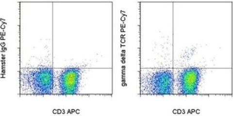 TCR gamma/delta Monoclonal Antibody (eBioGL3 (GL-3, GL3)), PE-Cyanine7, eBioscience