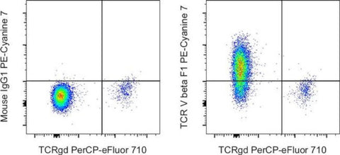 TCR V beta F1 Monoclonal Antibody (8A3), PE-Cyanine7, eBioscience