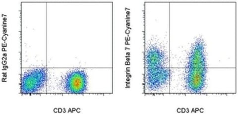Integrin beta 7 Monoclonal Antibody (FIB504), PE-Cyanine7, eBioscience
