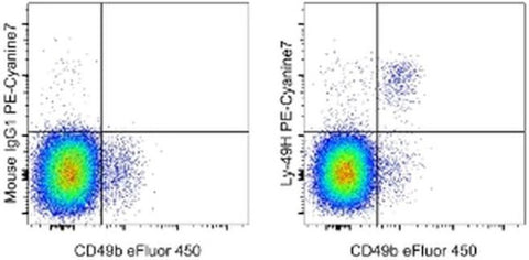 Ly-49H Monoclonal Antibody (3D10), PE-Cyanine7, eBioscience