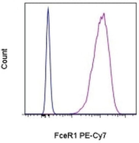 FceR1 alpha Monoclonal Antibody (MAR-1), PE-Cyanine7, eBioscience