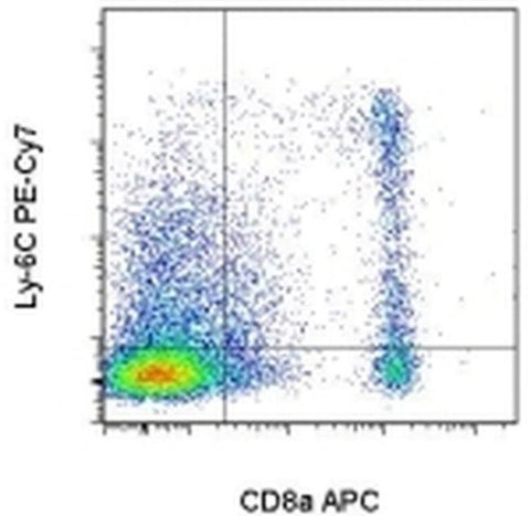 Ly-6C Monoclonal Antibody (HK1.4), PE-Cyanine7, eBioscience