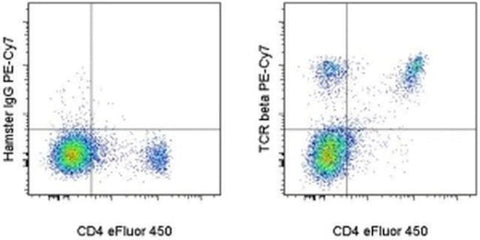 TCR beta Monoclonal Antibody (H57-597), PE-Cyanine7, eBioscience