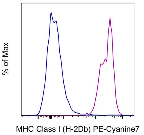 MHC Class I (H-2Db) Monoclonal Antibody (28-14-8), PE-Cyanine7, eBioscience