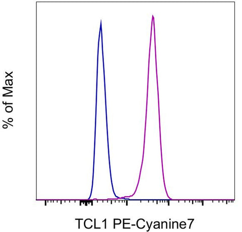 TCL1 Monoclonal Antibody (eBio1-21 (1-21)), PE-Cyanine7, eBioscience