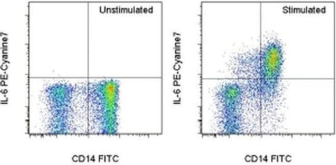 IL-6 Monoclonal Antibody (MQ2-13A5), PE-Cyanine7, eBioscience