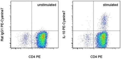 IL-10 Monoclonal Antibody (JES3-9D7), PE-Cyanine7, eBioscience