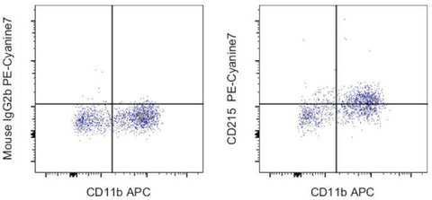 CD215 (IL-15Ra) Monoclonal Antibody (eBioJM7A4), PE-Cyanine7, eBioscience