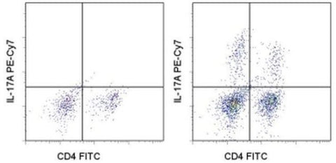 IL-17A Monoclonal Antibody (eBio17B7), PE-Cyanine7, eBioscience