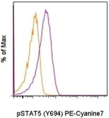 Phospho-STAT5 (Tyr694) Monoclonal Antibody (SRBCZX), PE-Cyanine7, eBioscience