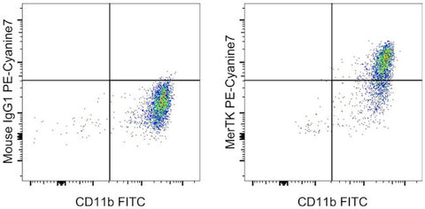 MERTK Monoclonal Antibody (HMER5DS), PE-Cyanine7, eBioscience