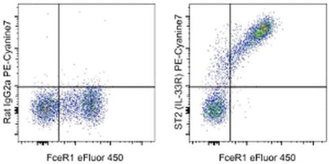 IL-33R (ST2) Monoclonal Antibody (RMST2-2), PE-Cyanine7, eBioscience