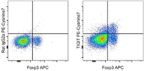 TIGIT Monoclonal Antibody (GIGD7), PE-Cyanine7, eBioscience