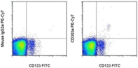 CD303a Monoclonal Antibody (201A), PE-Cyanine7, eBioscience